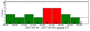 АВРОРА 7-8 МАРТА 2017.JPG (26.56 КБ) Просмотров: 55359 АВРОРА 7-8 МАРТА 2017.JPG