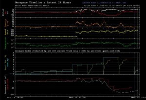 Снимок  АСЕ  спутник    12  мая   2021    развитие авроры   125 GW.JPG