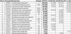 кубок УКВ 2024.jpg